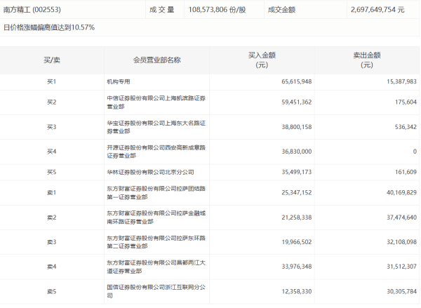 淘配网 多只黄金主题ETF大涨