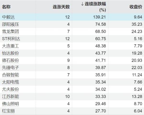 辉煌优配 欧洲主要股指收盘集体上涨