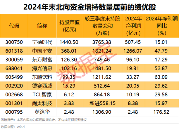 领航优配 启明星辰：一季度净利润159.71万元 同比扭亏