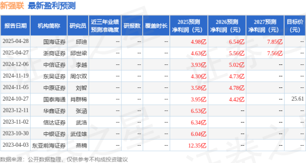 涨8配资 中原证券：给予新强联买入评级