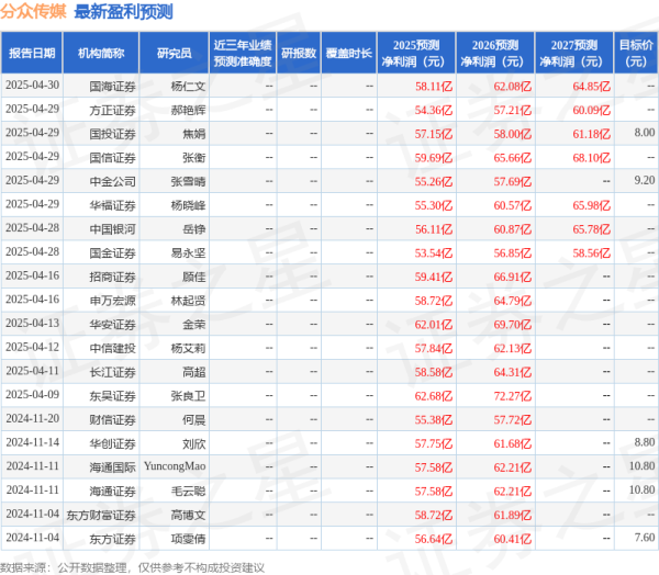 杨方策略 中原证券：给予分众传媒买入评级