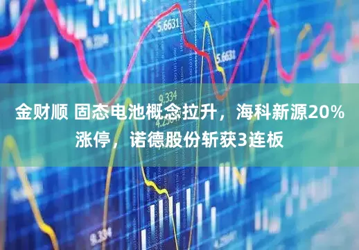 金财顺 固态电池概念拉升，海科新源20%涨停，诺德股份斩获3连板
