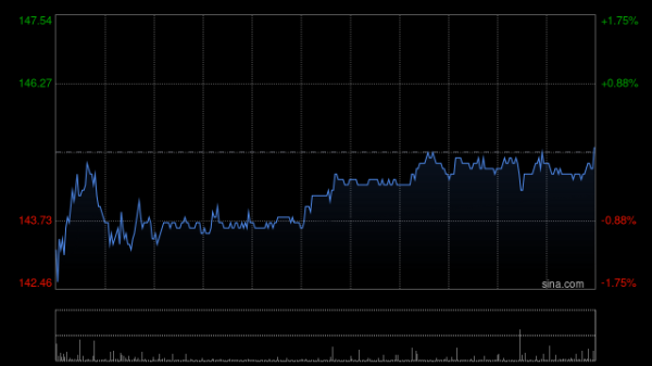 嘉信资本 中通快递-W于10月16日斥资503.3万美元回购26.56万股